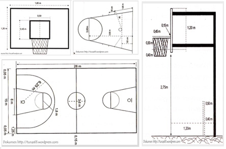 Lapangan  bola basket ialah berbentuk empat persegi panjang Ukuran Lapangan Bola Basket